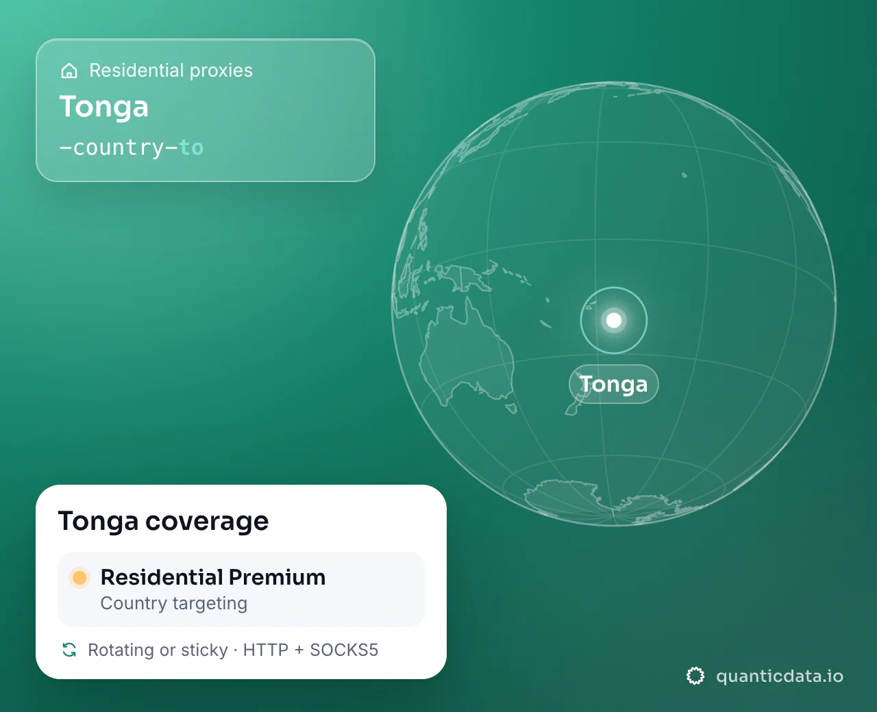 Residential proxies in Tonga: the username flag -country-to next to a globe centred on Tonga, and the Tonga coverage card (Residential Premium with Country targeting; rotating or sticky, HTTP + SOCKS5).