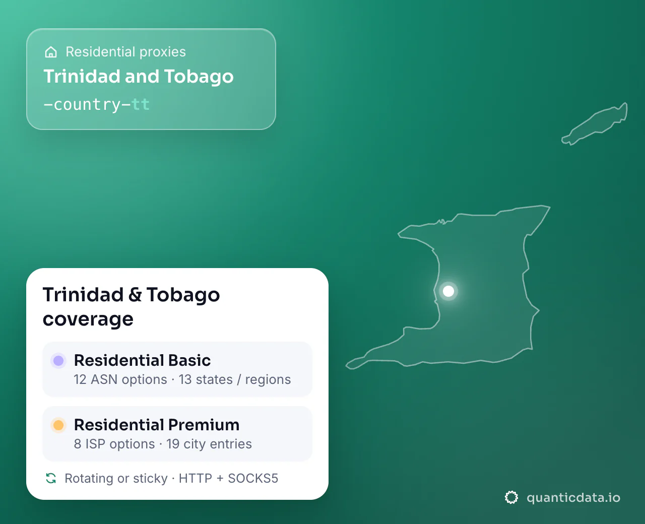 Residential proxies in Trinidad and Tobago: the username flag -country-tt next to the outline of Trinidad and Tobago, and the Trinidad & Tobago coverage card (Residential Basic with 12 ASN options and 13 states / regions; Residential Premium with 8 ISP options and 19 city entries; rotating or sticky, HTTP + SOCKS5).