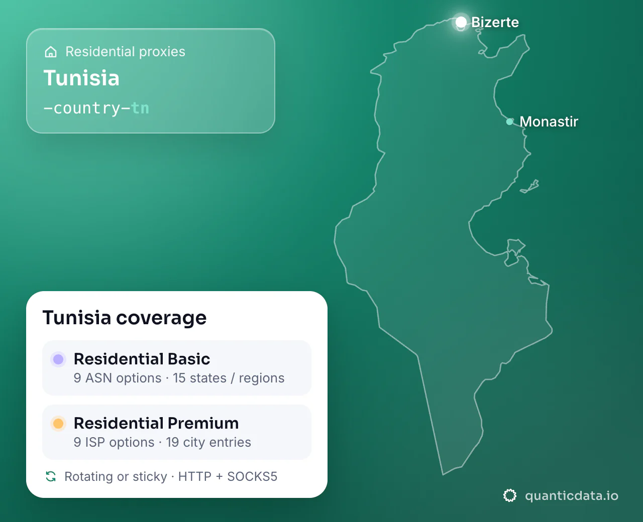 Residential proxies in Tunisia: the username flag -country-tn next to the outline of Tunisia, and the Tunisia coverage card (Residential Basic with 9 ASN options and 15 states / regions; Residential Premium with 9 ISP options and 19 city entries; rotating or sticky, HTTP + SOCKS5).