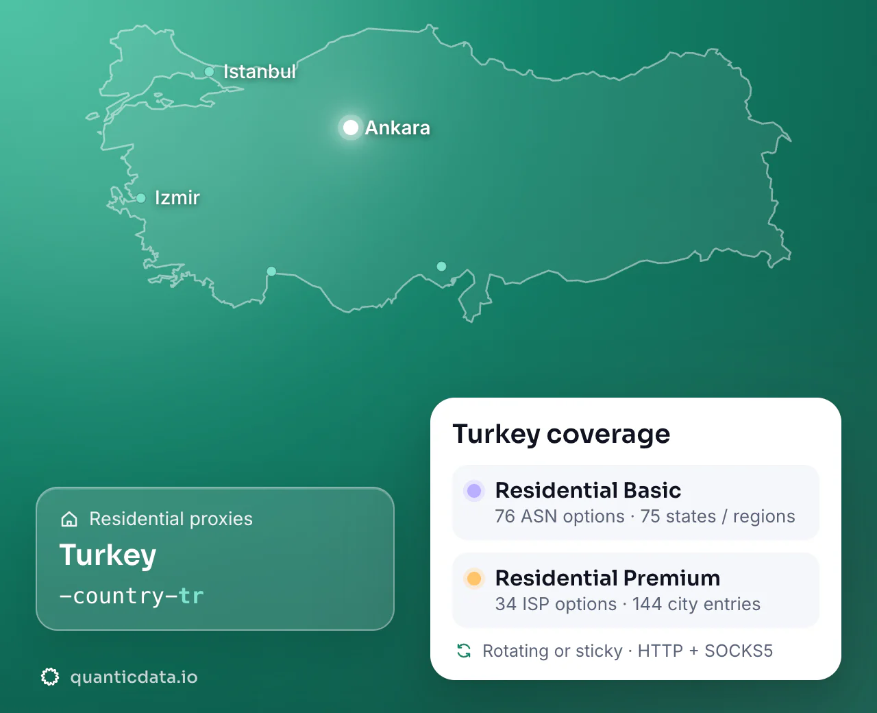 Residential proxies in Turkey: the username flag -country-tr next to the outline of Turkey, and the Turkey coverage card (Residential Basic with 76 ASN options and 75 states / regions; Residential Premium with 34 ISP options and 144 city entries; rotating or sticky, HTTP + SOCKS5).