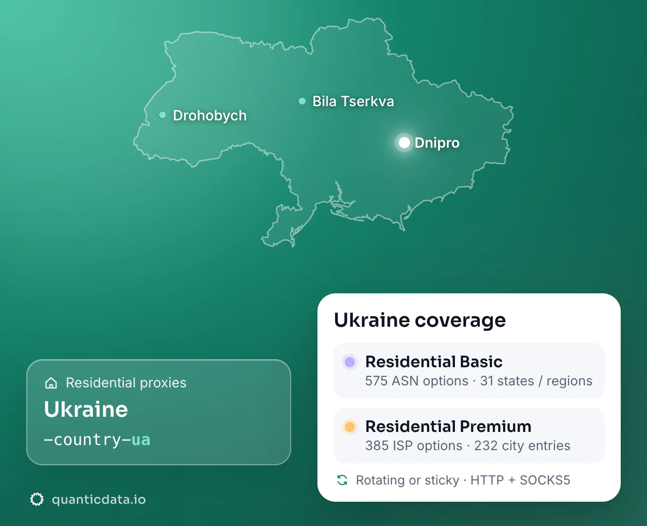 Residential proxies in Ukraine: the username flag -country-ua next to the outline of Ukraine, and the Ukraine coverage card (Residential Basic with 575 ASN options and 31 states / regions; Residential Premium with 385 ISP options and 232 city entries; rotating or sticky, HTTP + SOCKS5).