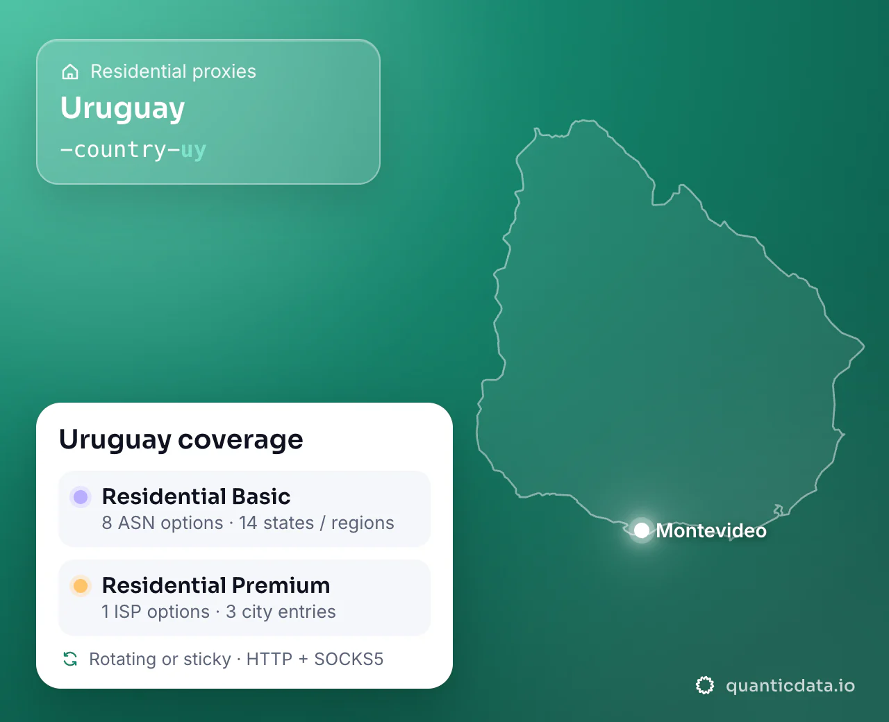 Residential proxies in Uruguay: the username flag -country-uy next to the outline of Uruguay, and the Uruguay coverage card (Residential Basic with 8 ASN options and 14 states / regions; Residential Premium with 1 ISP options and 3 city entries; rotating or sticky, HTTP + SOCKS5).