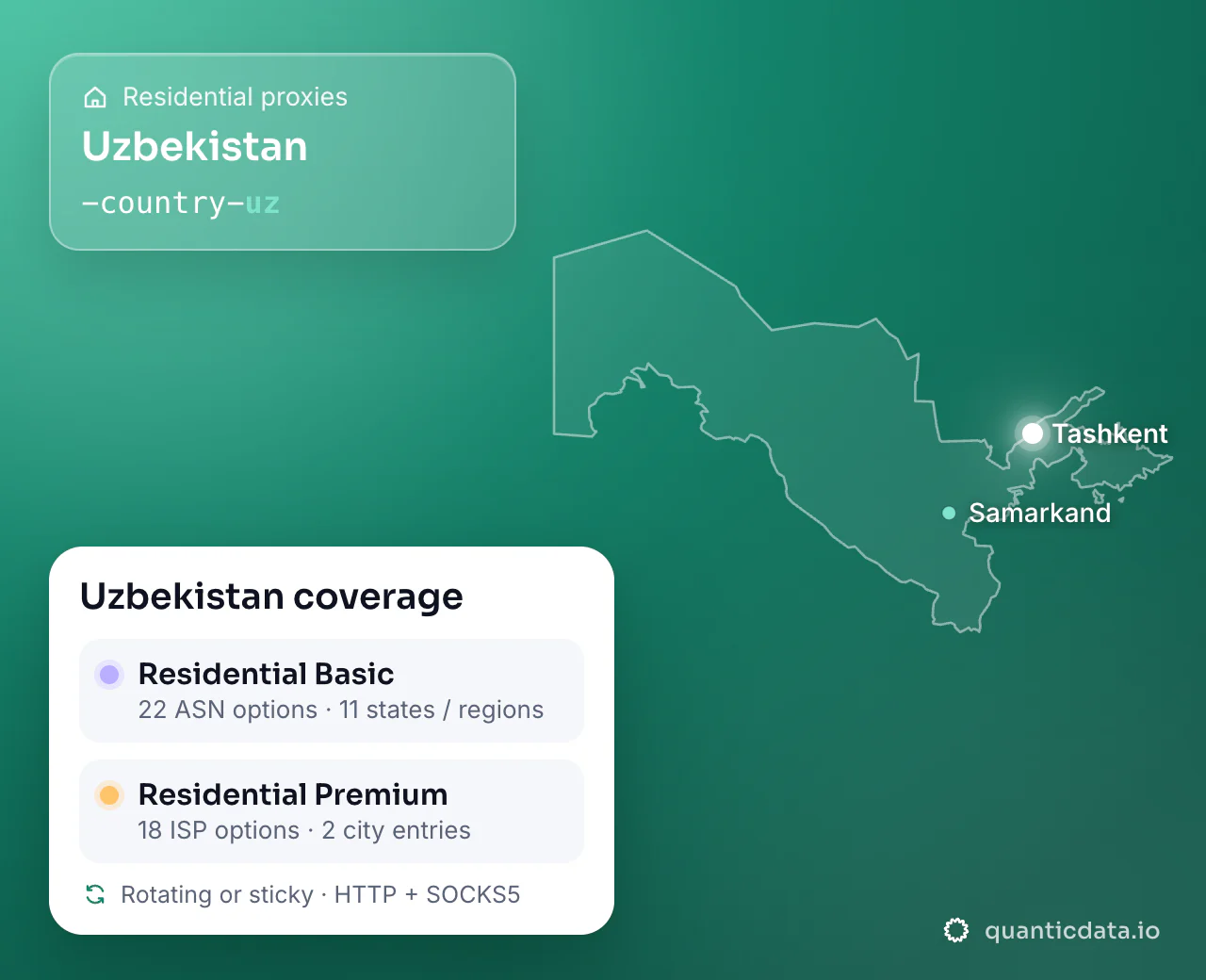 Residential proxies in Uzbekistan: the username flag -country-uz next to the outline of Uzbekistan, and the Uzbekistan coverage card (Residential Basic with 22 ASN options and 11 states / regions; Residential Premium with 18 ISP options and 2 city entries; rotating or sticky, HTTP + SOCKS5).