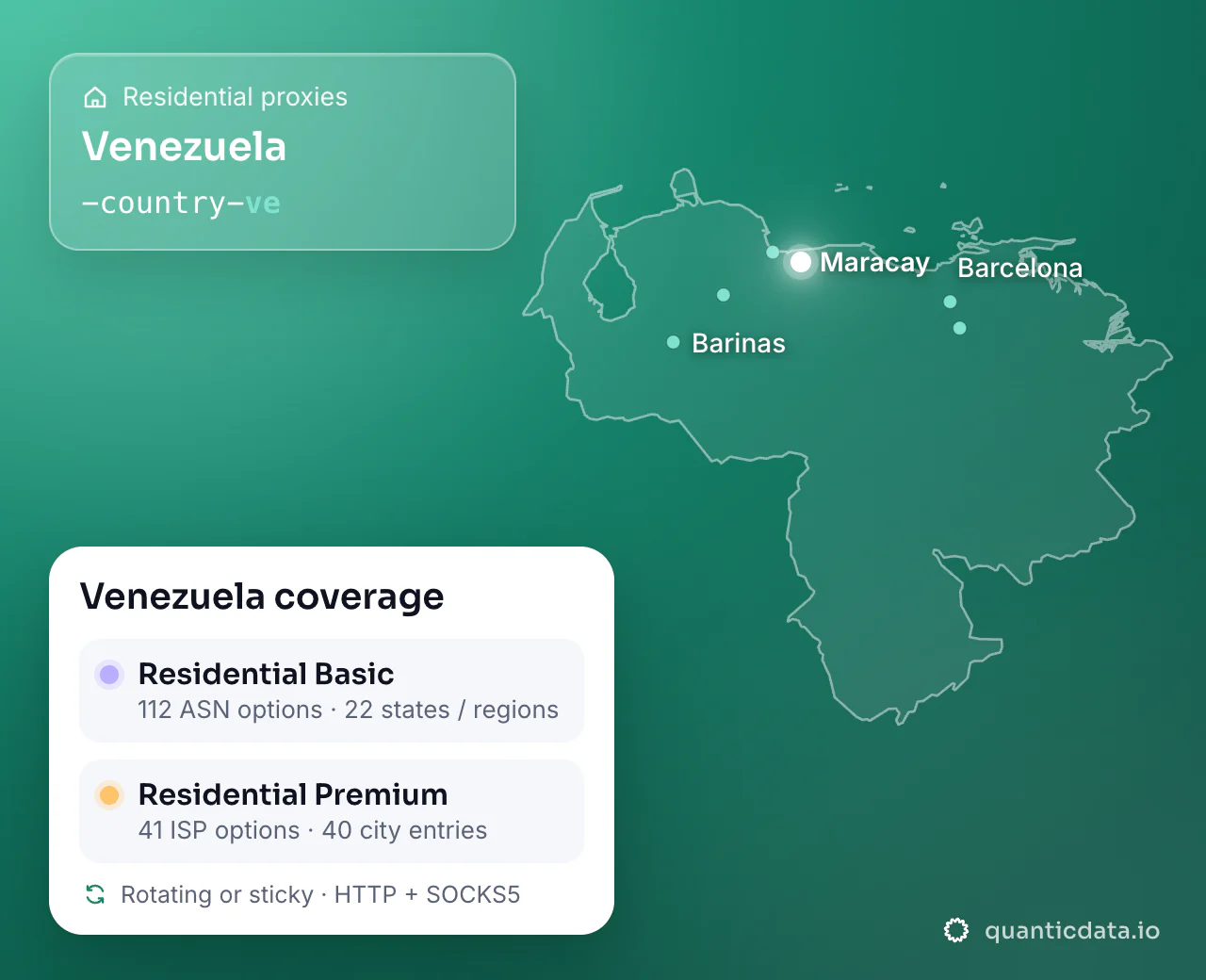 Residential proxies in Venezuela: the username flag -country-ve next to the outline of Venezuela, and the Venezuela coverage card (Residential Basic with 112 ASN options and 22 states / regions; Residential Premium with 41 ISP options and 40 city entries; rotating or sticky, HTTP + SOCKS5).