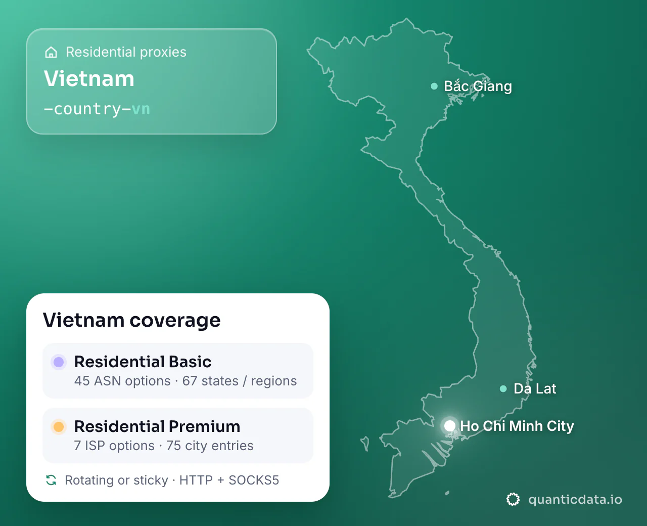 Residential proxies in Vietnam: the username flag -country-vn next to the outline of Vietnam, and the Vietnam coverage card (Residential Basic with 45 ASN options and 67 states / regions; Residential Premium with 7 ISP options and 75 city entries; rotating or sticky, HTTP + SOCKS5).