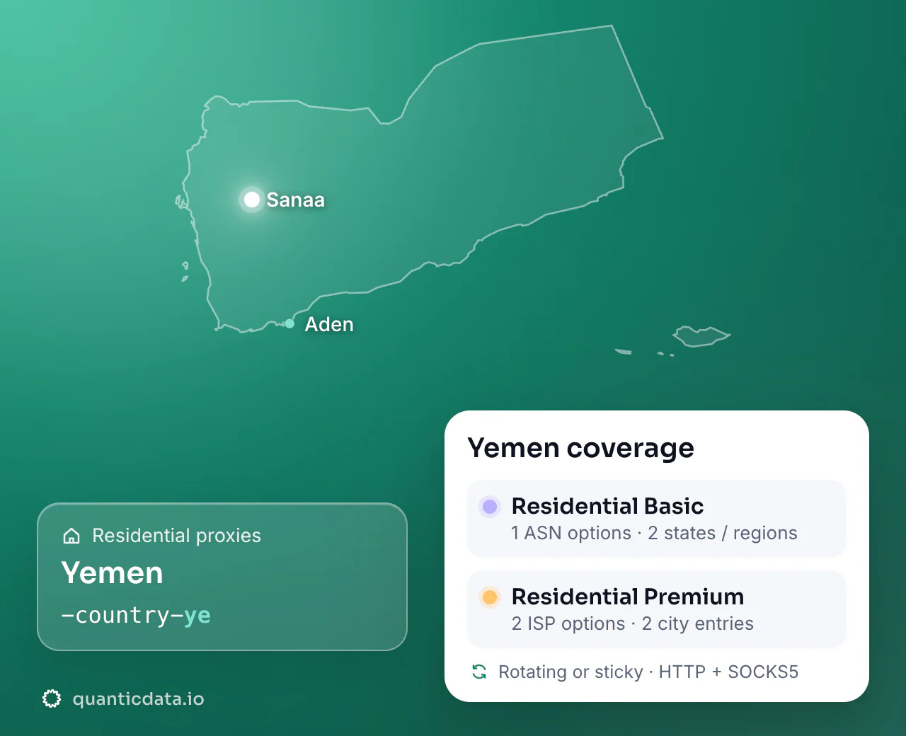 Residential proxies in Yemen: the username flag -country-ye next to the outline of Yemen, and the Yemen coverage card (Residential Basic with 1 ASN options and 2 states / regions; Residential Premium with 2 ISP options and 2 city entries; rotating or sticky, HTTP + SOCKS5).
