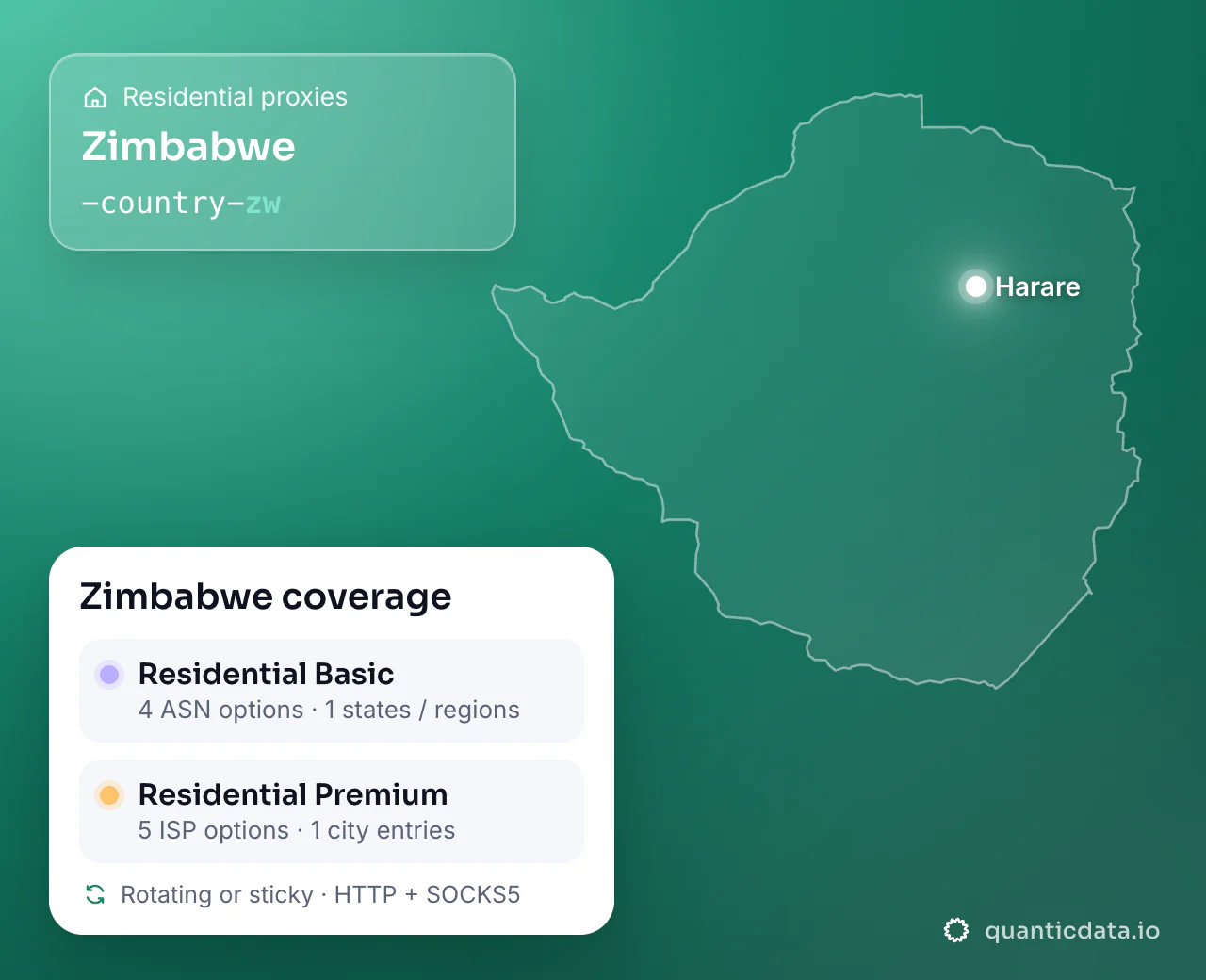Residential proxies in Zimbabwe: the username flag -country-zw next to the outline of Zimbabwe, and the Zimbabwe coverage card (Residential Basic with 4 ASN options and 1 states / regions; Residential Premium with 5 ISP options and 1 city entries; rotating or sticky, HTTP + SOCKS5).