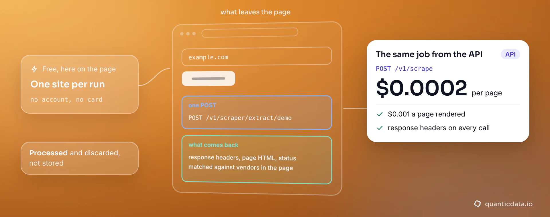 WAF and CDN detector: one POST fetches the headers, HTML and status, detect() matches them against the vendor table in your browser; the same fetch from the API is $0.0002 a page.